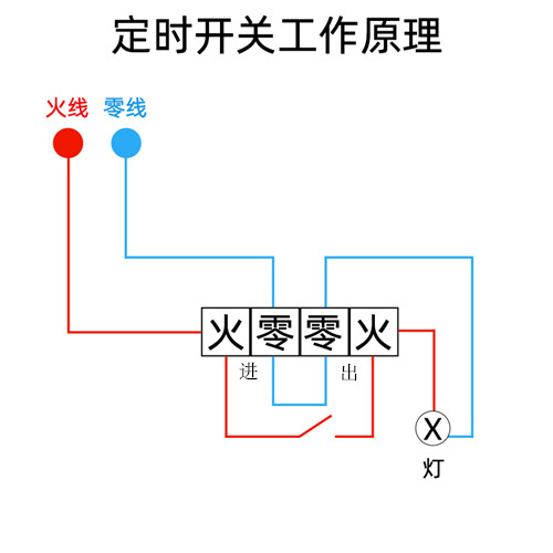 定時(shí)開(kāi)關(guān)工作原理