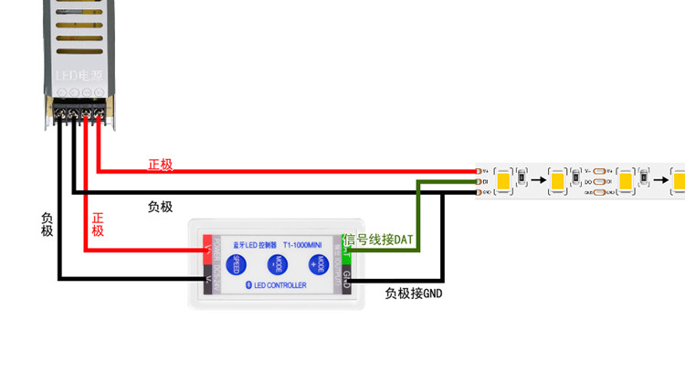 LED全彩簡(jiǎn)易控制器